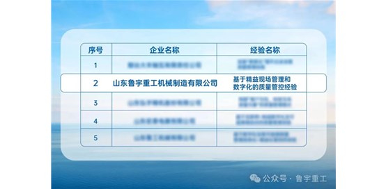 魯宇重工入選山東省質量標桿企業(yè)